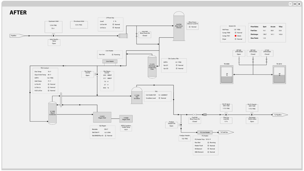 What Is API RP 1165 & Why Is It Important for My SCADA System?