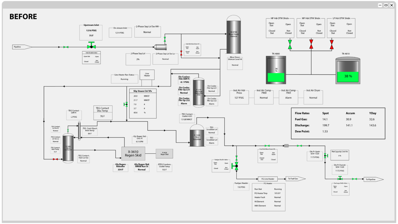 What Is API RP 1165 & Why Is It Important for My SCADA System?